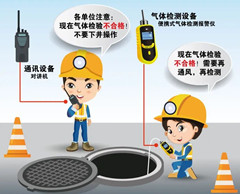 端州有限空间安全作业操作规程